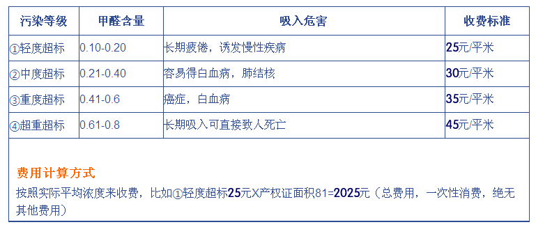 西安除甲醛收費標準