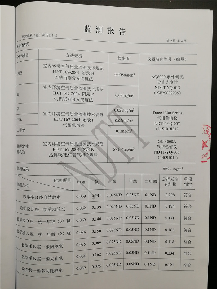 第三方CMA權(quán)威檢測報告