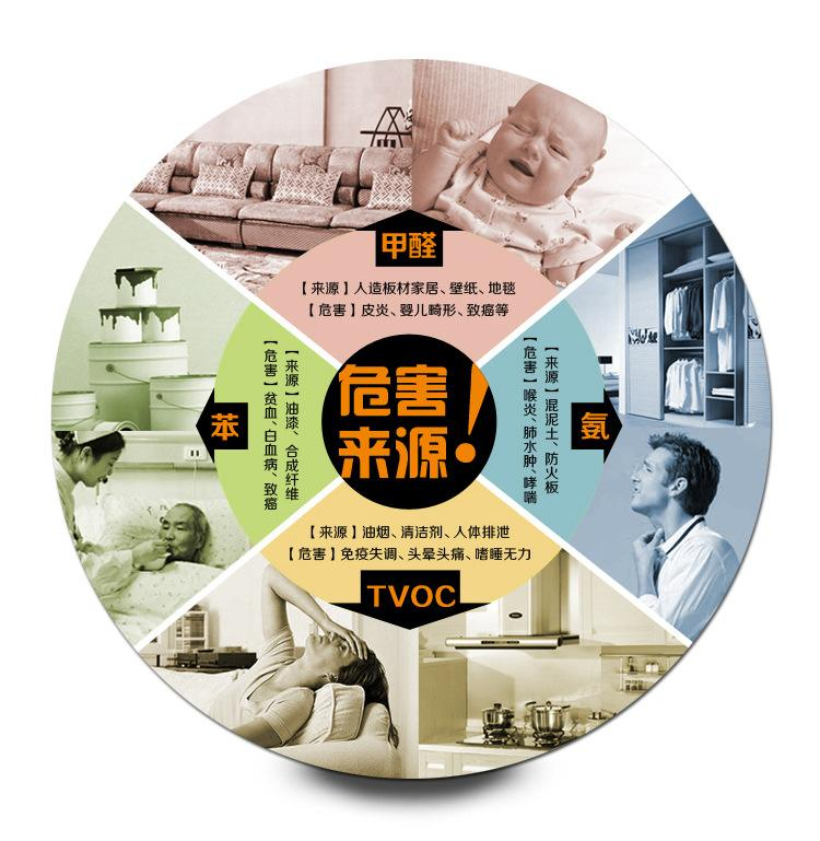 房子裝修甲醛的主要來源有哪些？